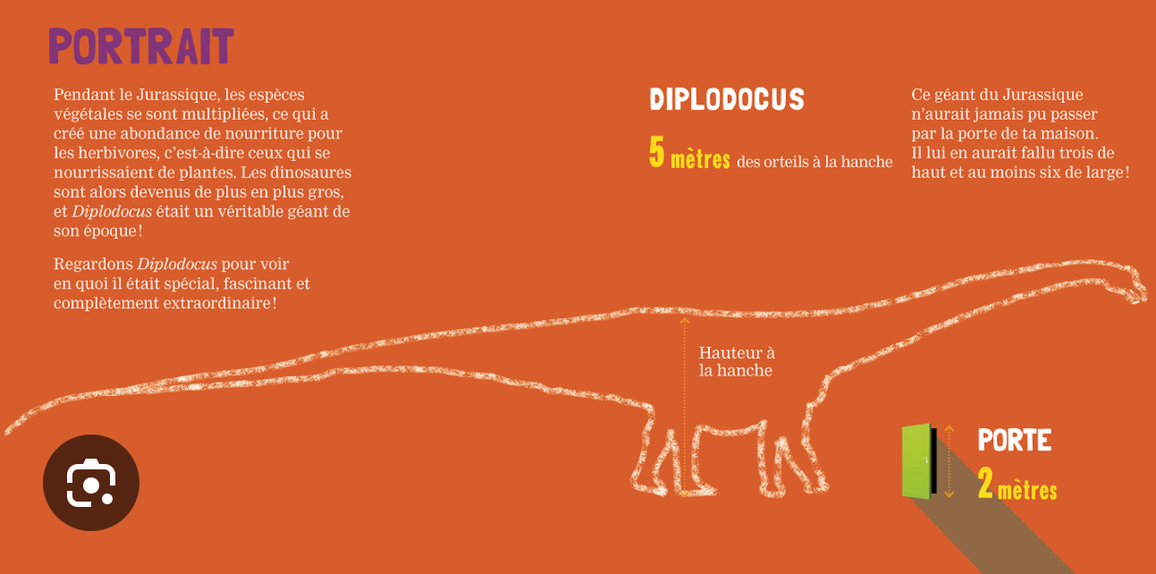 Page intérieure avec schéma du diplodocus, texte explicatif et fond orange.