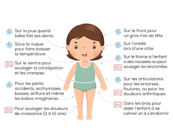Béké Bobo